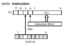 PIC12C5XX單片機(jī)