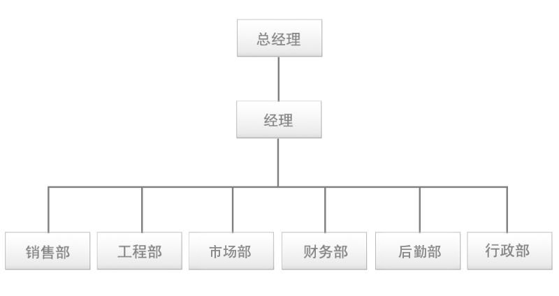 單片機(jī)方案提供商-英銳恩公司組織架構(gòu)圖