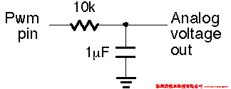 PIC單片機(jī)PWM實(shí)現(xiàn)數(shù)模轉(zhuǎn)換方法