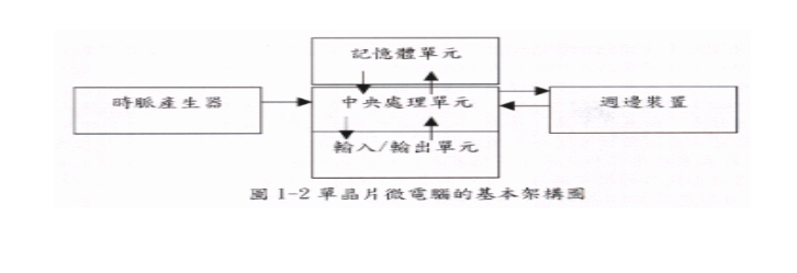 單片機(jī)微電腦圖.png