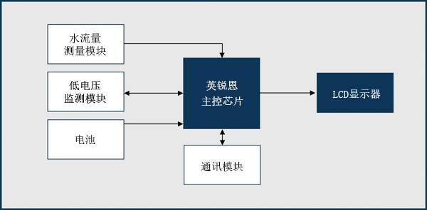 智能水表原理.png