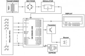 EVM-Electronic-Voting-Machine-Block-Diagram-by-Edgefxkits.com_-300x197.jpg