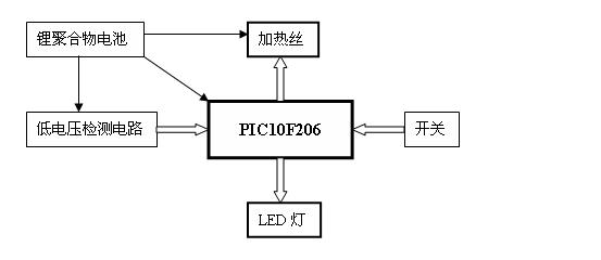 智能電子香煙單片機(jī)方案