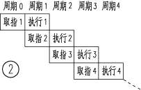 PIC單片機(jī)執(zhí)行周期