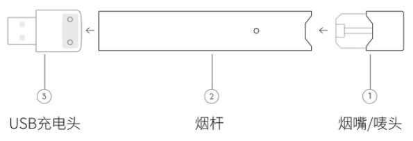 電子煙結(jié)構(gòu)圖