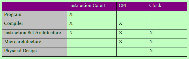 Instruction-Count-of-the-CPU.jpg