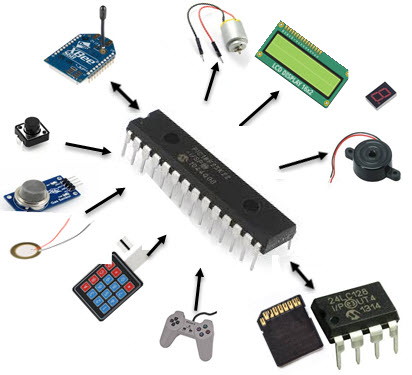 MicroController-Interfacing-Model.jpg