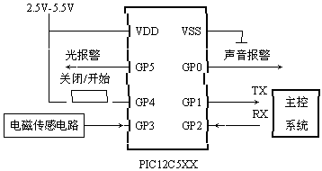 基于PIC12C單片機的家庭防盜傳感器