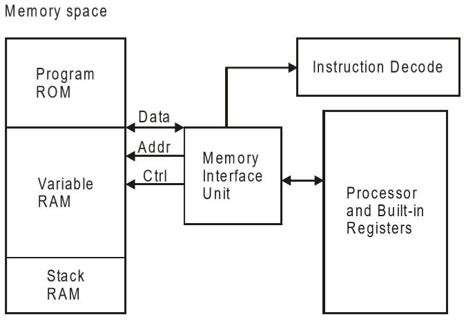 von_neuman_architecture.jpg