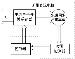 基于dsPIC30F4011 單片機(jī)的直流變轉(zhuǎn)速空調(diào)方案