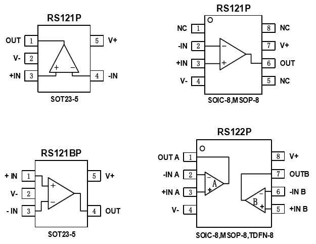 低失調(diào)電壓運(yùn)算放大器RS 121P封裝腳位功能定義圖