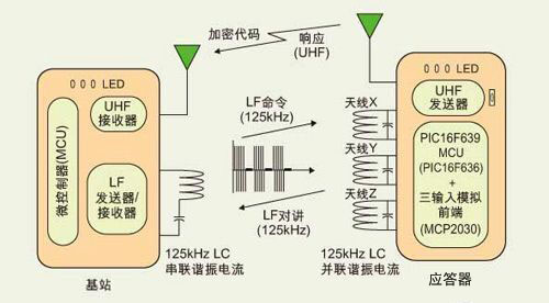 基于PIC16F639單片機的被動無鑰門禁系統(tǒng)方案原理及動作圖