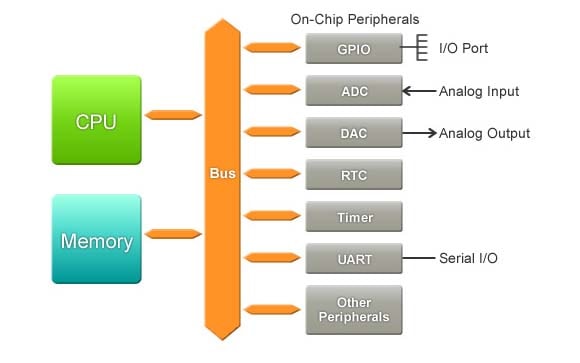 fig1-mcus-internal-conf-en.jpg