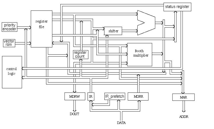 arm-block-diagram.jpg