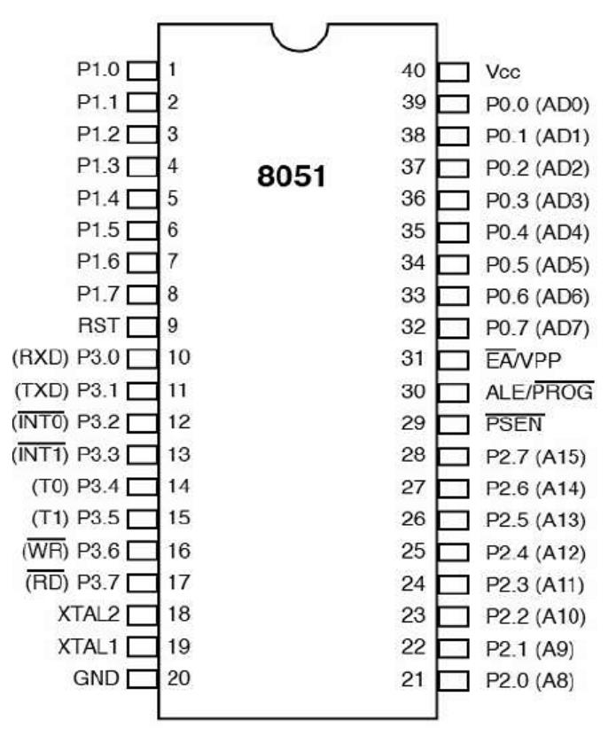 8051單片機(jī)引腳說(shuō)明