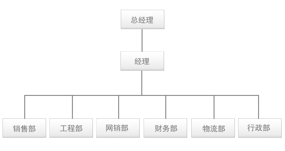 組織架構(gòu)